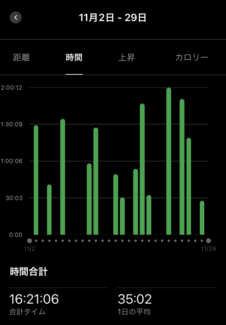 毎日３０分以上のランニングしている証明画像です。